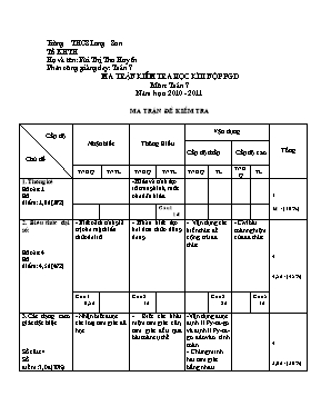 Kiểm tra học kì II môn Toán 7 - Trường THCS Lương Sơn